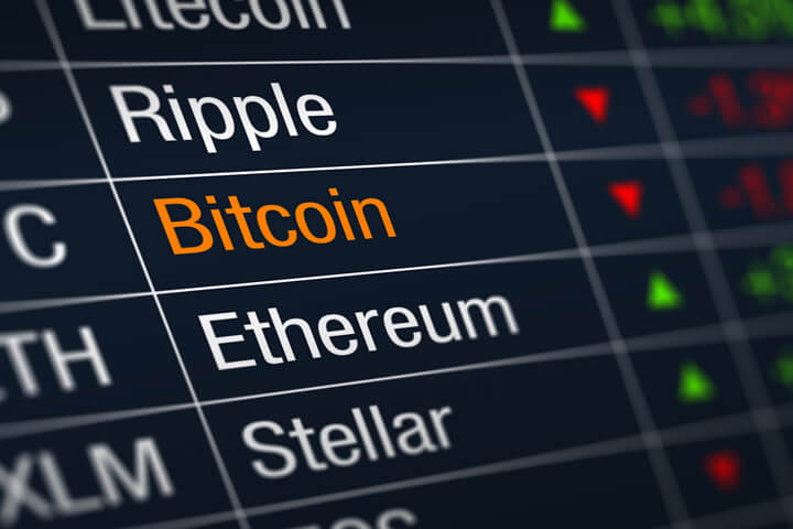 Stock ticker chart showing cryptocurrency prices with Bitcoin price decline highlighted
