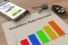 Insurance rates increase chart on desk with iphone and car keys