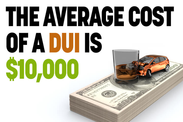 Illustration showing the average cost of a DUI is over $10,000 with stack of cash and DUI crash image