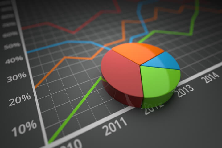 Concept of asset allocation pie chart sitting on line chart showing investment returns for multiple years