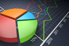3D colorful pie chart with separated segments on top of line chart showing investment growth over time