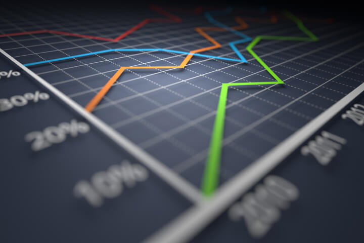 Perspective view of investment line chart showing increasing returns over time