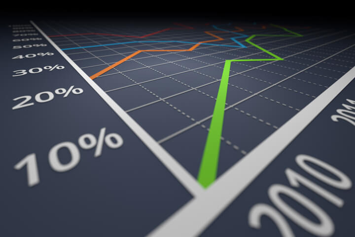 Line chart showing investment growth over time from viewpoint of X and Y axis intersection