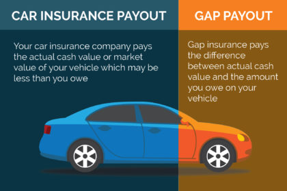 Find Cheaper Gap Car Insurance Rates in 2025